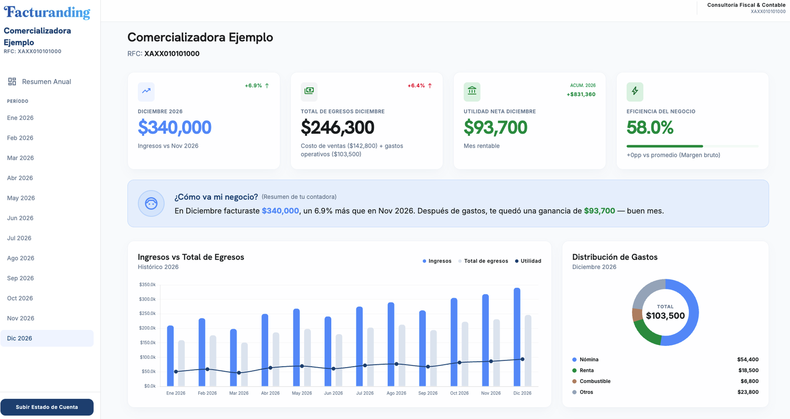 Dashboard de Facturanding con ingresos, egresos y utilidad neta explicados